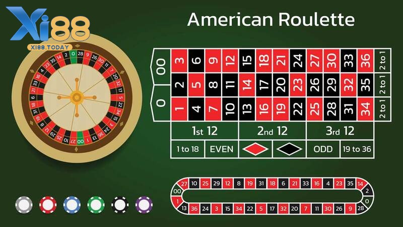 Tìm hiểu các biến thể của Roulette Xi88 Tìm hiểu các biến thể của Roulette Xi88